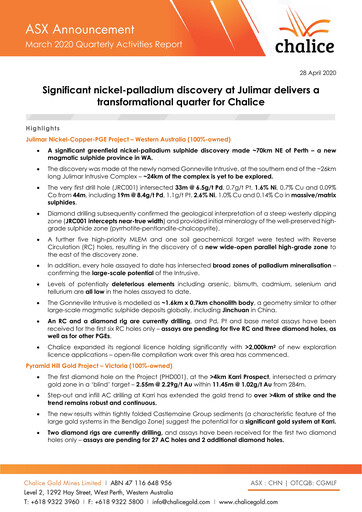 Thumbnail Chalice Mining Quarterly Report 2020-q1