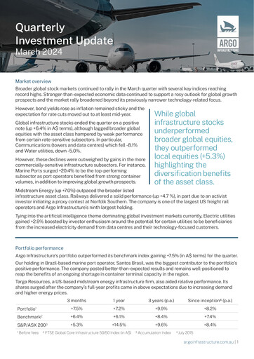 Thumbnail Argo Global Listed Infrastructure Quarterly Report 2024-q1