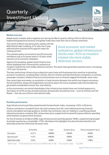 Thumbnail Argo Global Listed Infrastructure Quarterly Report 2025-q1