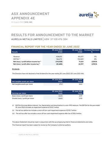 Thumbnail Aurelia Metals Financial Report 2022