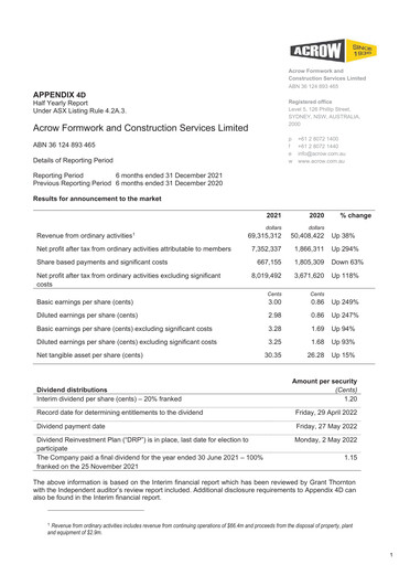 Miniature Acrow Limited Rapport financier 2022-h1