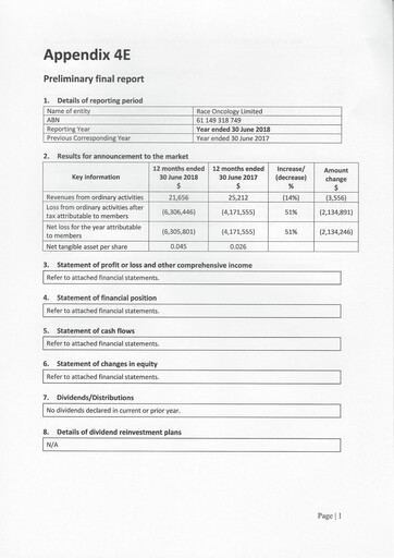 Miniature Race Oncology Rapport financier 2018