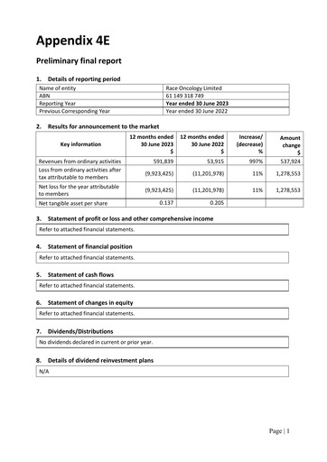 Miniature Race Oncology Rapport financier 2023