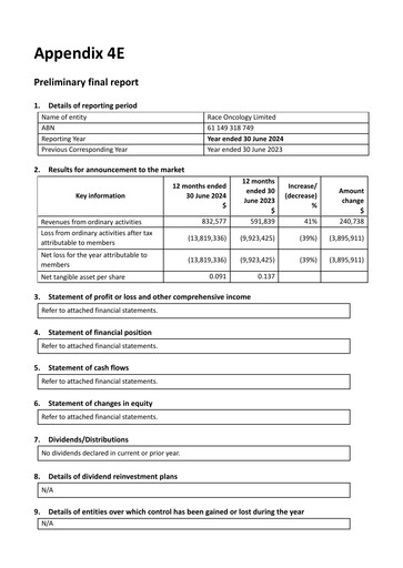 Miniature Race Oncology Rapport financier 2024
