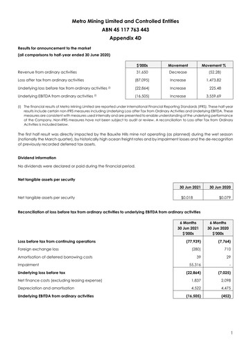 Thumbnail Metro Mining Financial Report 2021-h1
