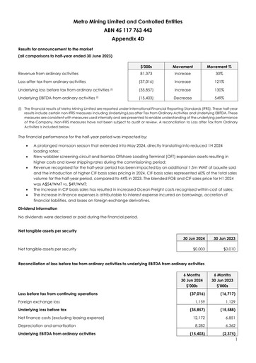 Thumbnail Metro Mining Financial Report 2024-h1