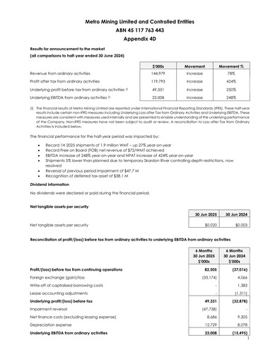 Thumbnail Metro Mining Financial Report 2025-h1