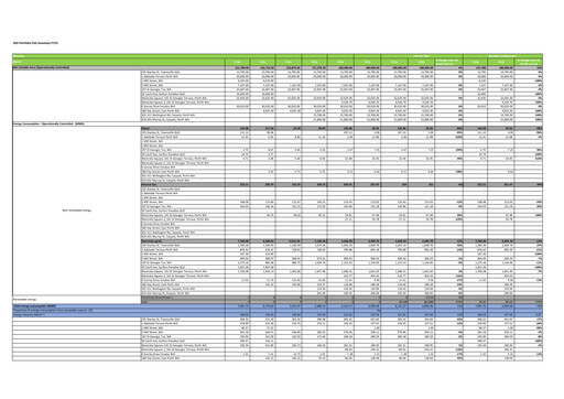 Thumbnail GDI Property Group ESG Report 2025