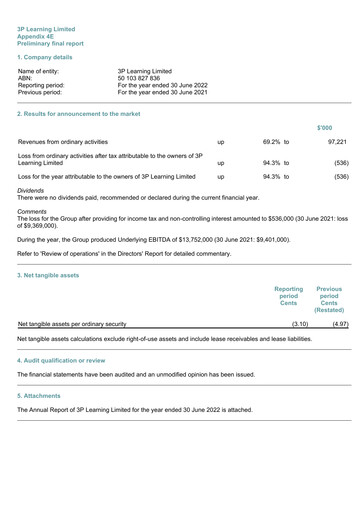 Thumbnail 3P Learning Financial Statement 2022