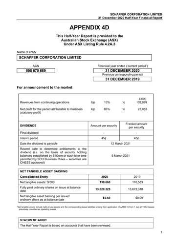 Miniature Schaffer Corporation Rapport financier 2021-h1