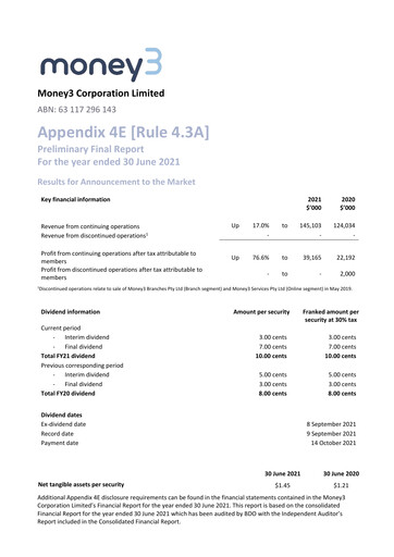 Miniature Solvar Limited Rapport annuel 2021