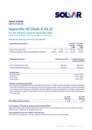 Miniature Solvar Limited Rapport semestriel 2023-h1