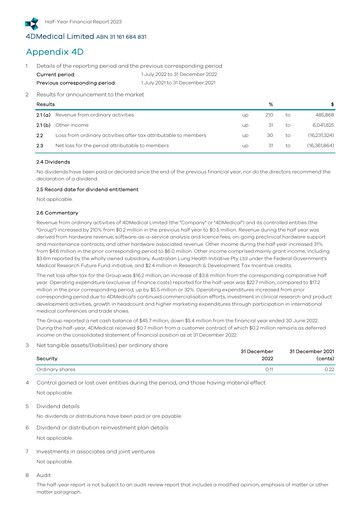 Miniature 4DMedical Limited Rapport semestriel 2022-h2