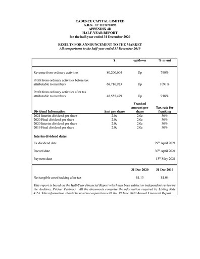 Miniature Cadence Capital Limited Rapport financier 2021-h1