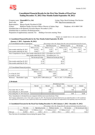 Thumbnail Monotaro Financial Statement 2012-9m