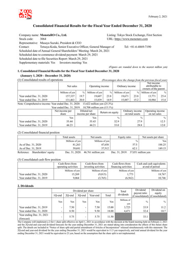 Thumbnail Monotaro Financial Statement 2020