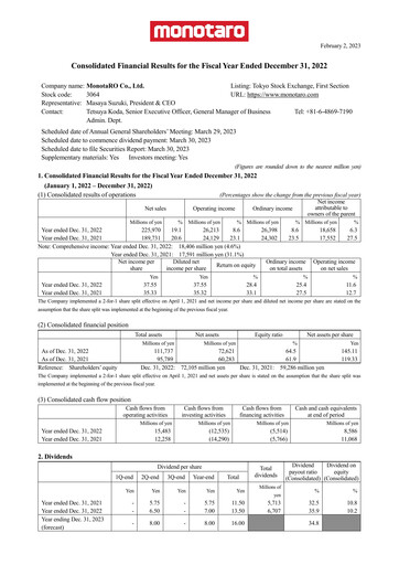 Thumbnail Monotaro Financial Statement 2022