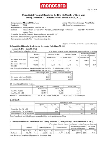 Thumbnail Monotaro Financial Statement 2023-h1