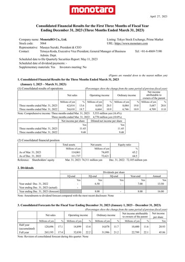 Thumbnail Monotaro Financial Statement 2023-q1