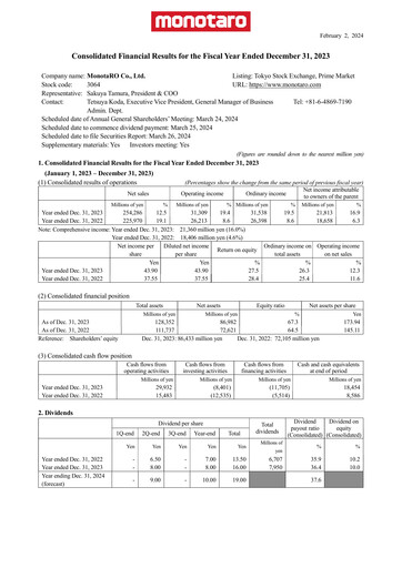 Thumbnail Monotaro Financial Statement 2023