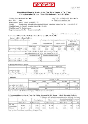 Thumbnail Monotaro Financial Statement 2024-q1