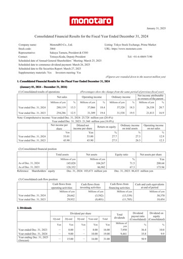 Thumbnail Monotaro Financial Statement 2024
