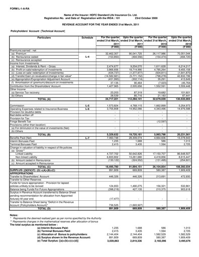Thumbnail HDFC Life
 Financial Statement 2010-2011