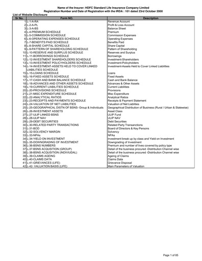 Thumbnail HDFC Life
 Financial Statement 2012-2013