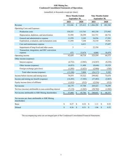 Thumbnail SSR Mining Quarterly Report 2021-q3