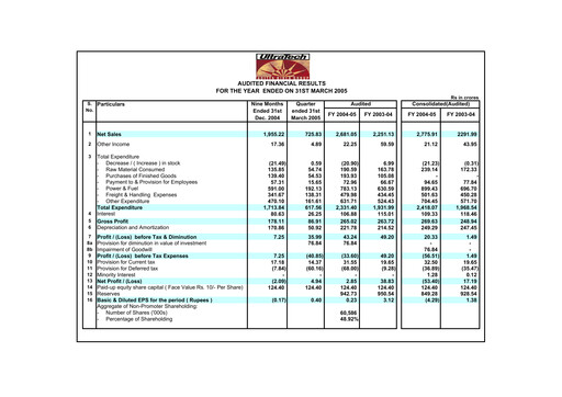Thumbnail UltraTech Cement
 Financial Statement 2005