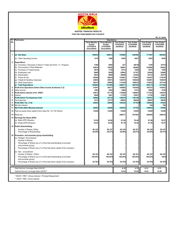 Thumbnail UltraTech Cement
 Financial Statement 2010