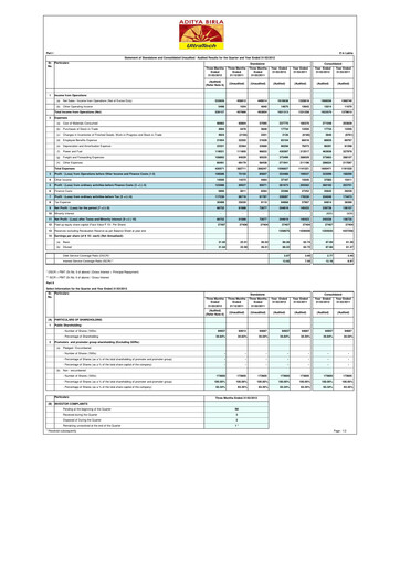 Thumbnail UltraTech Cement
 Financial Statement 2012