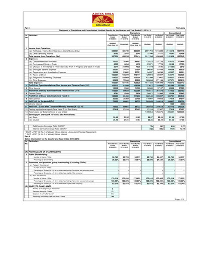 Thumbnail UltraTech Cement
 Financial Statement 2013
