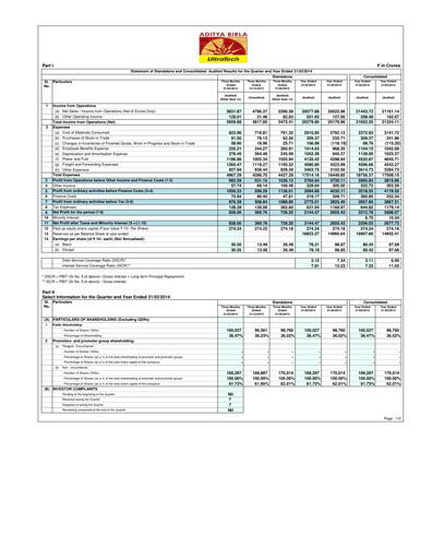 Thumbnail UltraTech Cement
 Financial Statement 2014