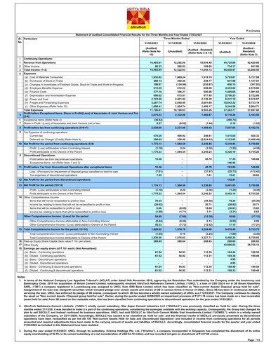 Thumbnail UltraTech Cement
 Financial Statement 2021