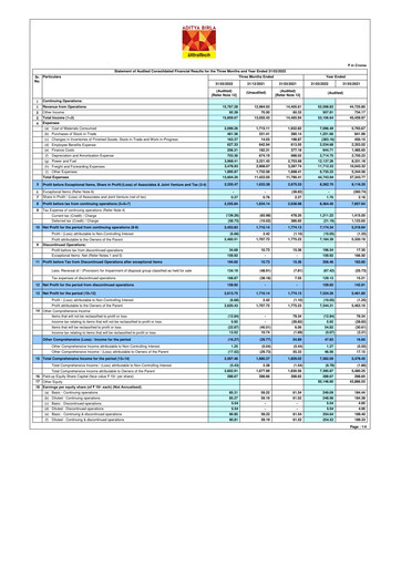 Thumbnail UltraTech Cement
 Financial Statement 2022