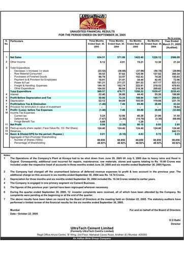 Thumbnail UltraTech Cement
 Quarterly Report 2005-q2