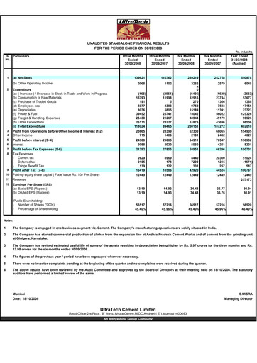 Thumbnail UltraTech Cement
 Quarterly Report 2008-q2