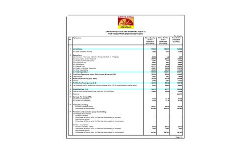 Thumbnail UltraTech Cement
 Quarterly Report 2010-q1