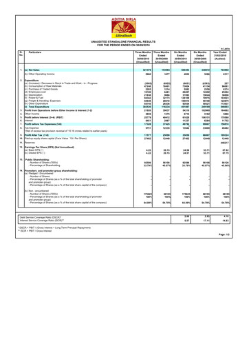 Thumbnail UltraTech Cement
 Quarterly Report 2010-q2