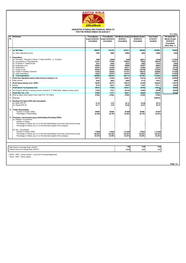 Thumbnail UltraTech Cement
 Quarterly Report 2011-q2