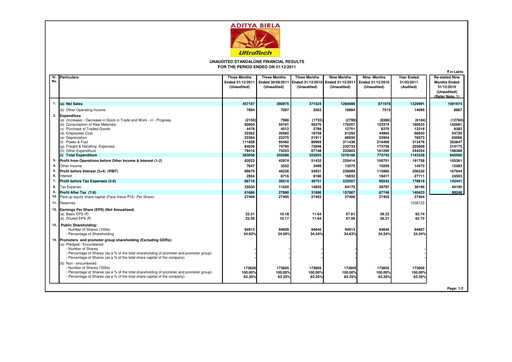 Thumbnail UltraTech Cement
 Quarterly Report 2011-q3