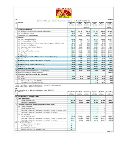 Thumbnail UltraTech Cement
 Quarterly Report 2012-q2