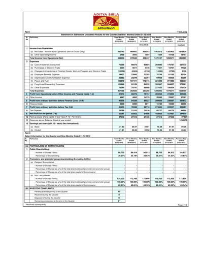 Thumbnail UltraTech Cement
 Quarterly Report 2012-q3