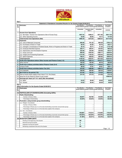 Thumbnail UltraTech Cement
 Quarterly Report 2013-q1