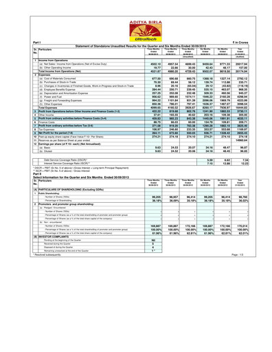 Thumbnail UltraTech Cement
 Quarterly Report 2013-q2