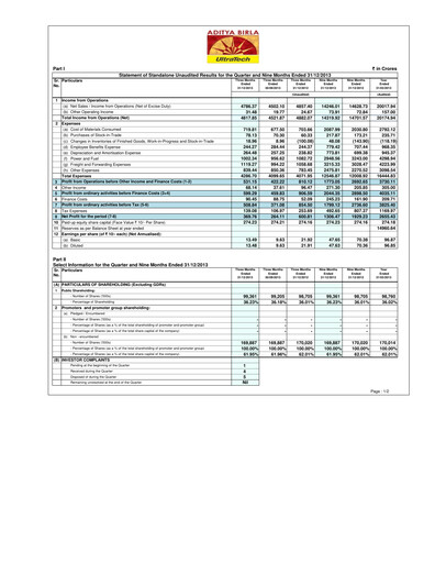 Thumbnail UltraTech Cement
 Quarterly Report 2013-q3