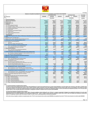 Thumbnail UltraTech Cement
 Quarterly Report 2020-q2