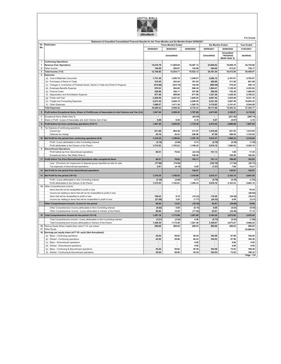 Thumbnail UltraTech Cement
 Quarterly Report 2021-q2