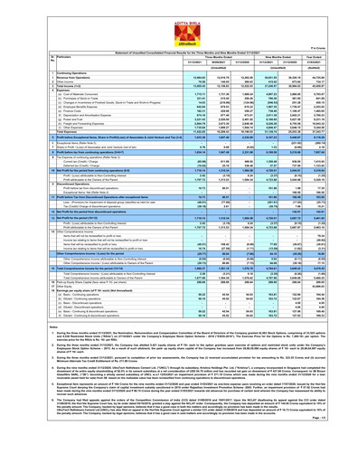 Thumbnail UltraTech Cement
 Quarterly Report 2021-q3